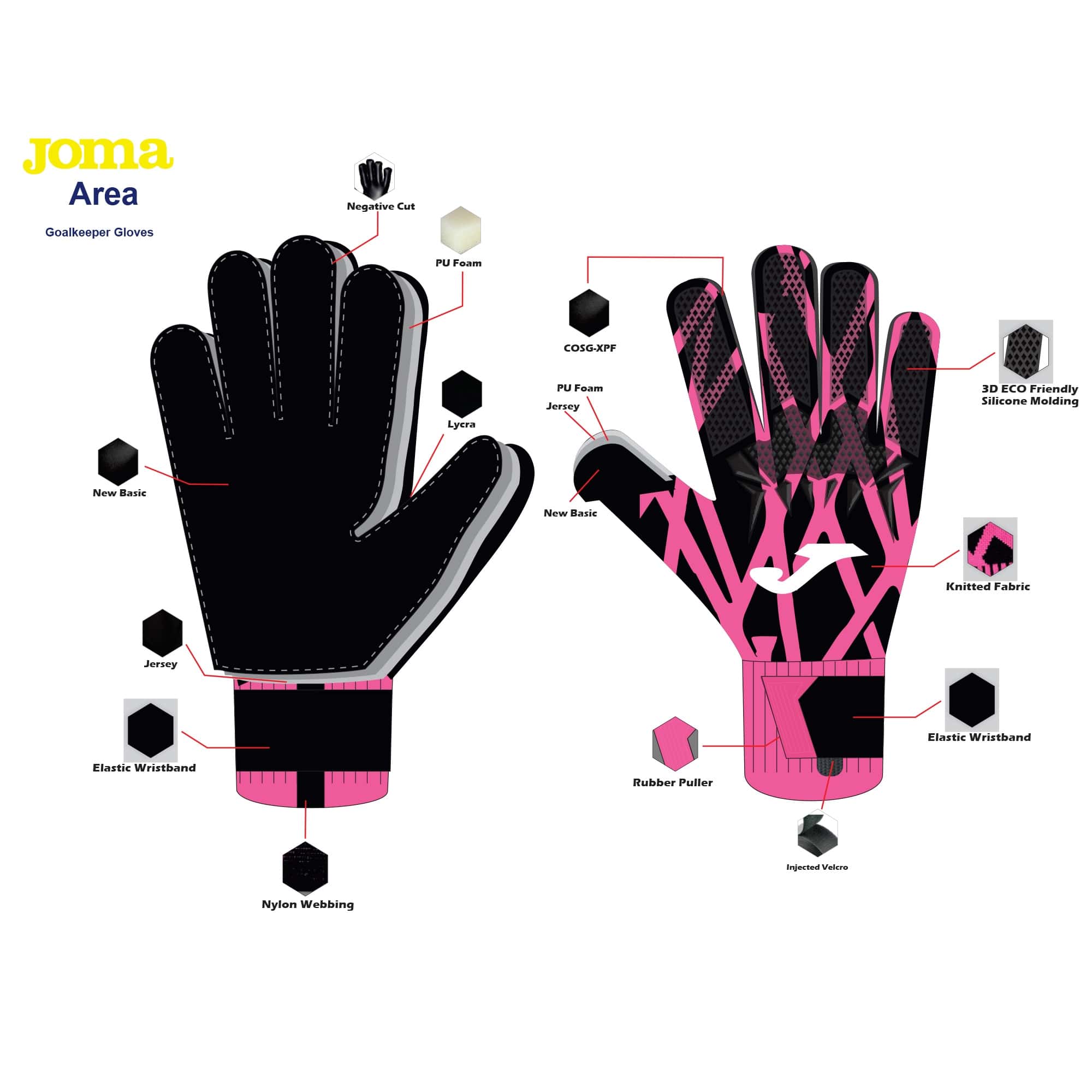 Football goalkeeper gloves Area 360